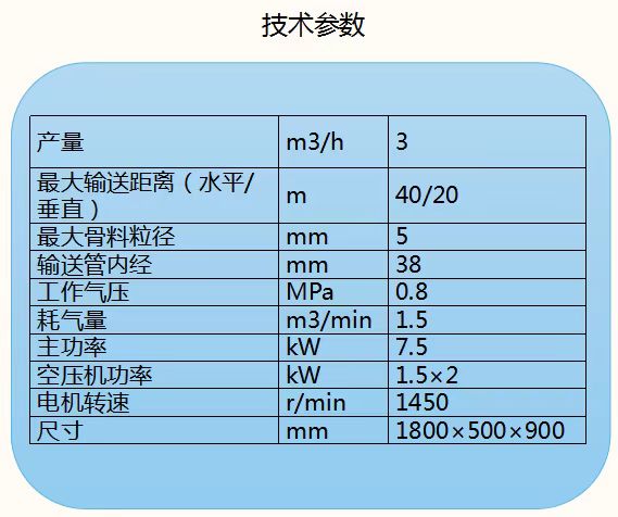 炼钢湿法喷补机参数表